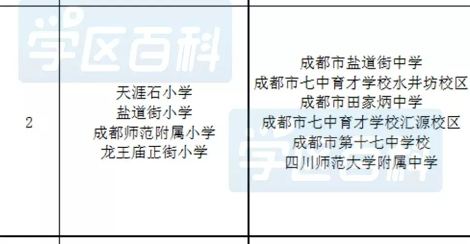 成都小升初划片哪里最优？