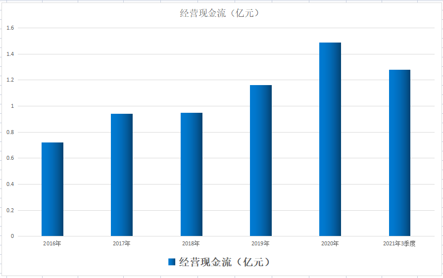 军工单项冠军，大钣金唯一战斗机装配唯二供应商，市值不到150亿