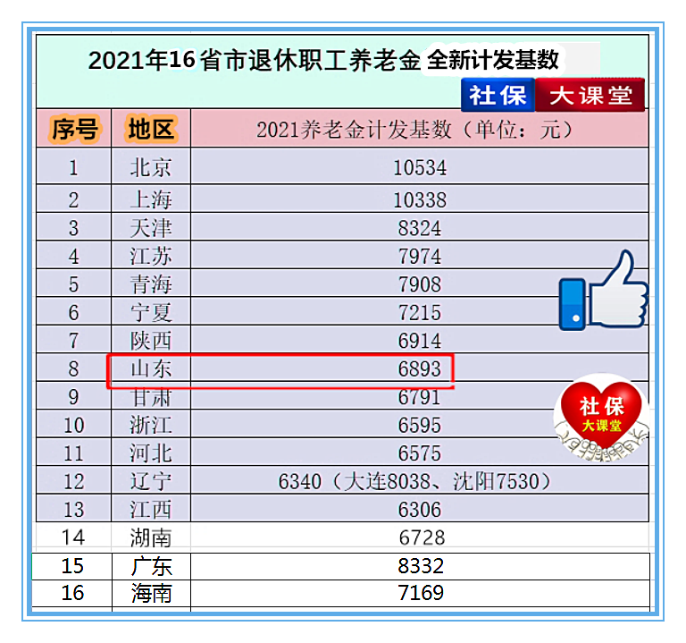 12月社保和养老有六件大事值得注意，看看利好哪些人呢？