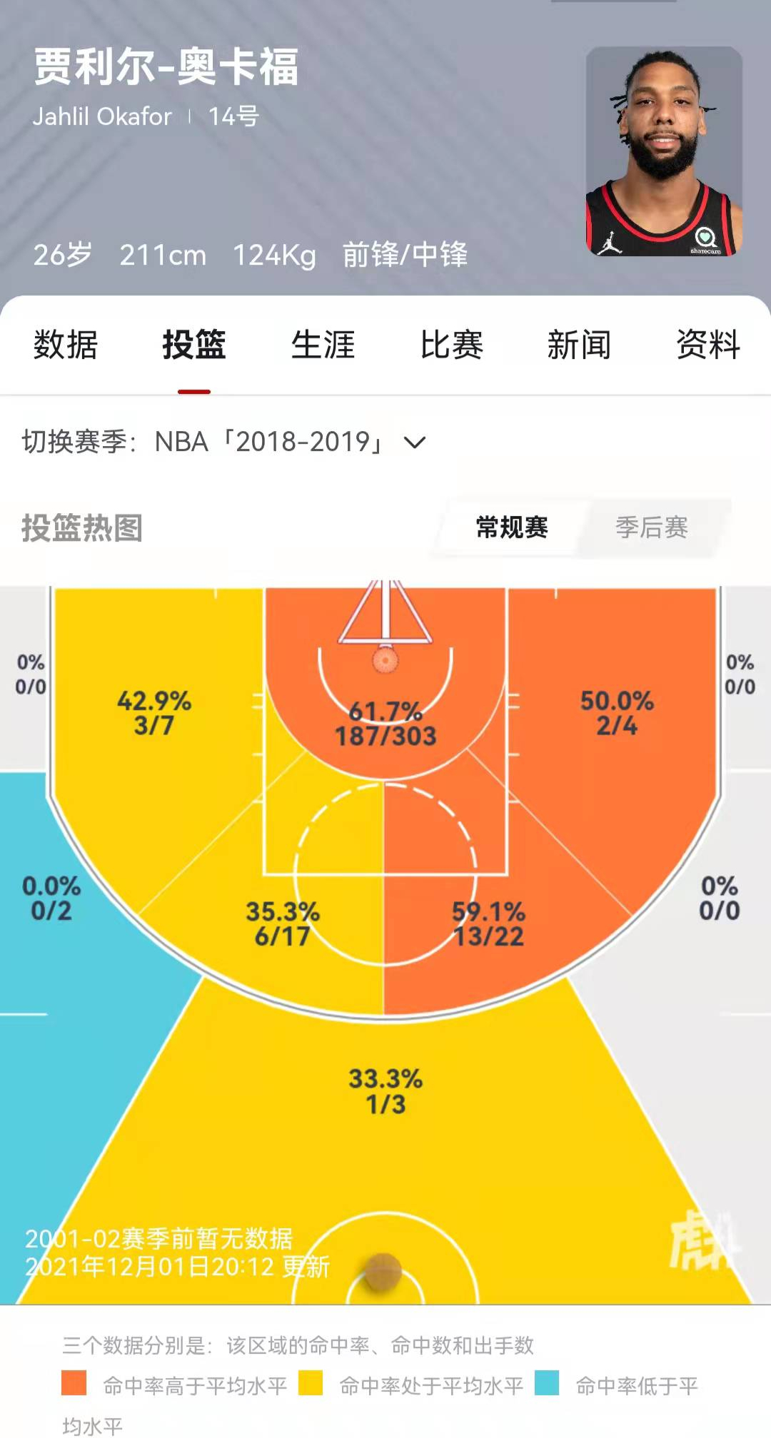 为什么没有nba球队签下奥卡福(低位进攻出众，26岁的奥卡福为何NBA无球可打？广厦签他双赢)