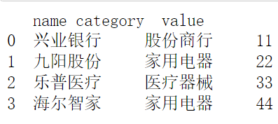 python小技巧 - list 转换为 dataframe 的 5 种方法
