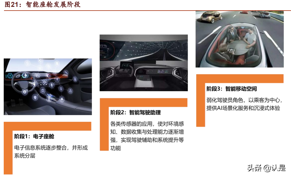 汽车电子行业之德赛西威深度研究