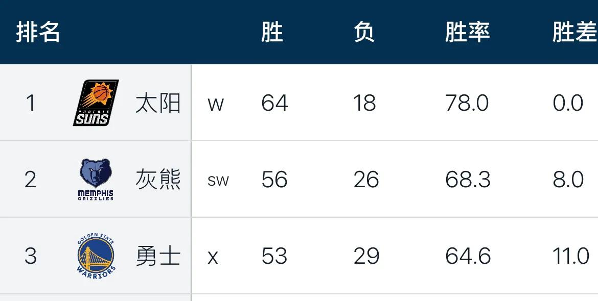 nba总冠军一览表最新(nba球队总冠军数一览)