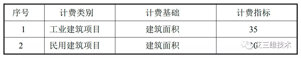 最全！14省市BIM技术收费标准汇总