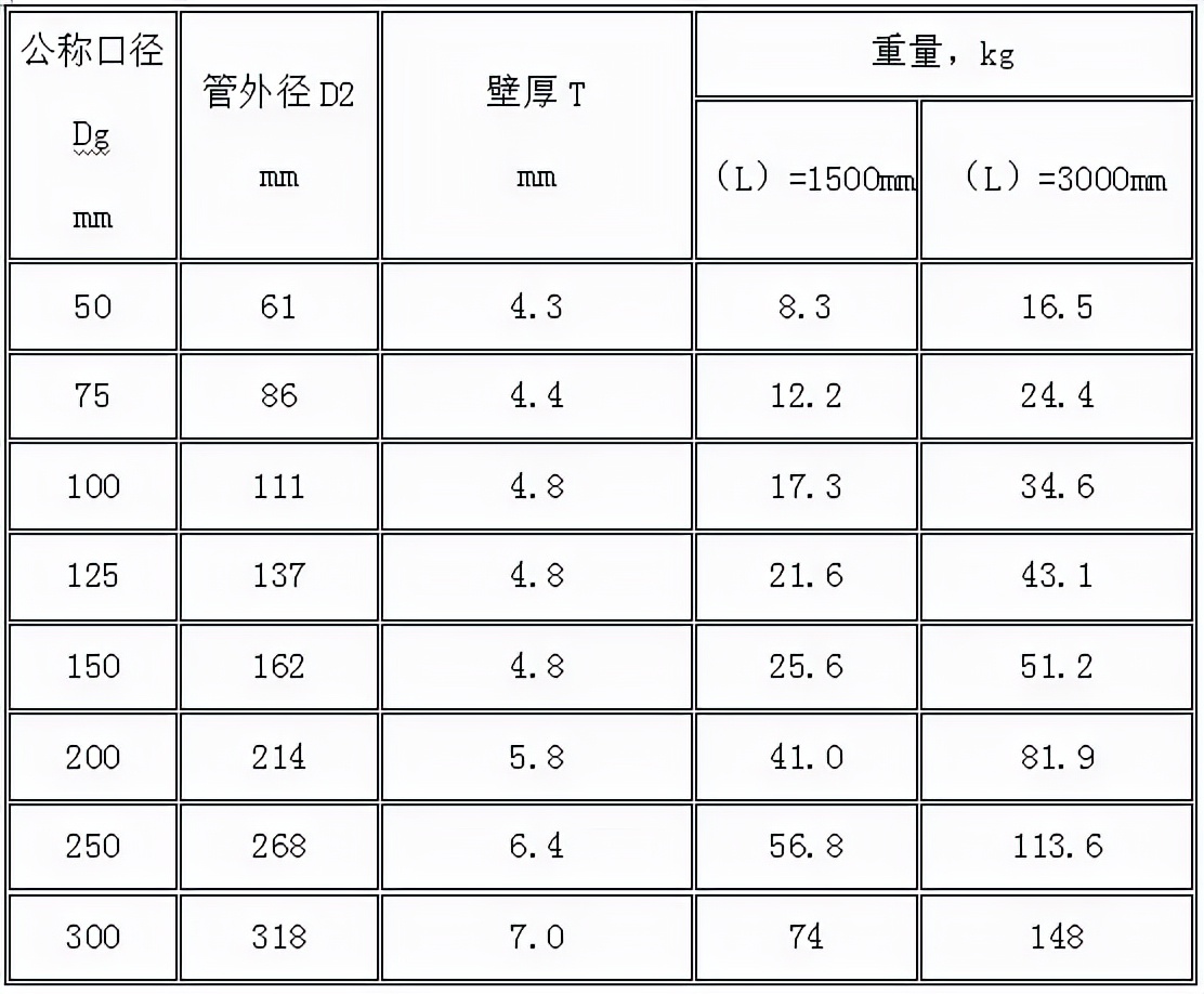 给排水材料进场如何验收？详细总结，建议收藏