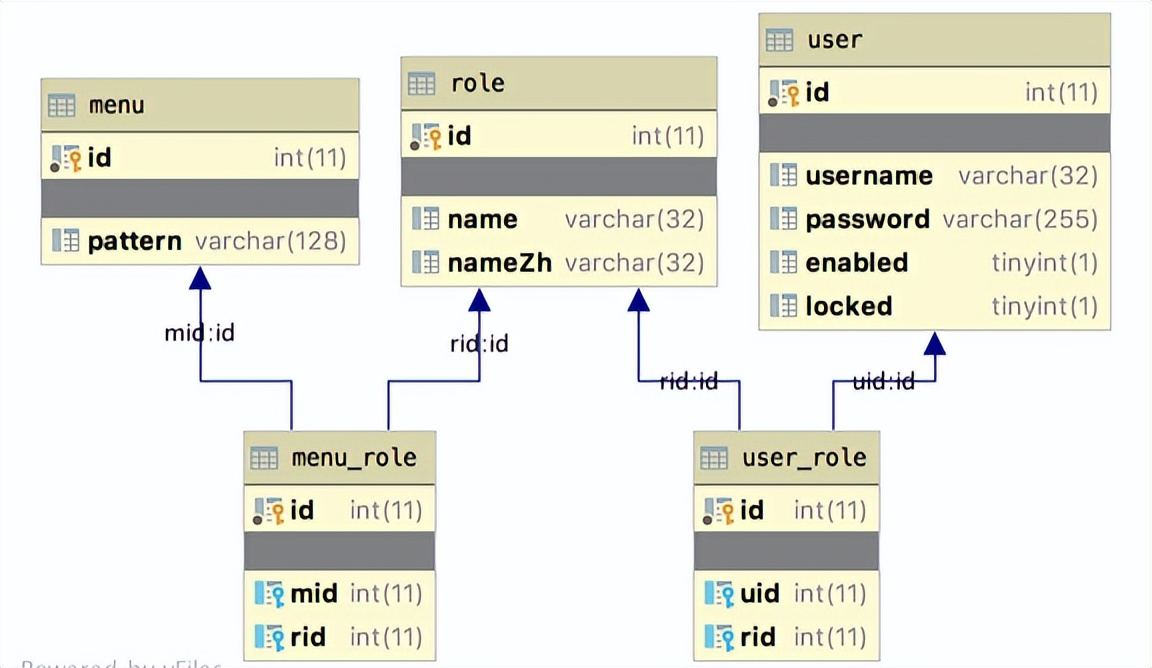 Spring Security 动态权限实现方案
