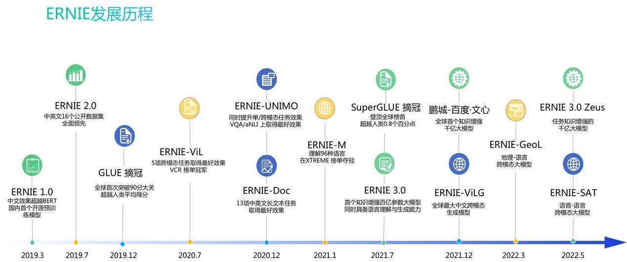 李彦宏携AI杀来，未来内容大战结局注定