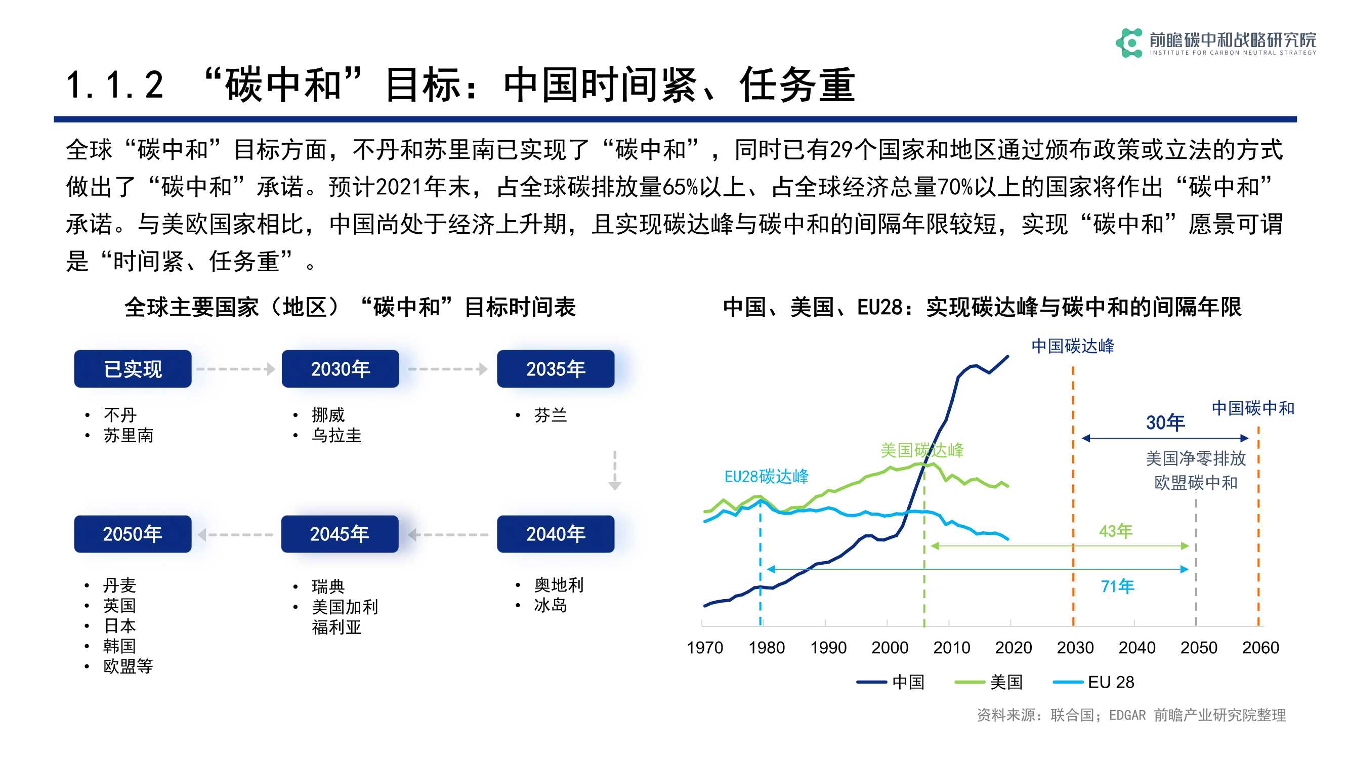 碳中和背景下低碳科技关键技术发展与机遇（前瞻）