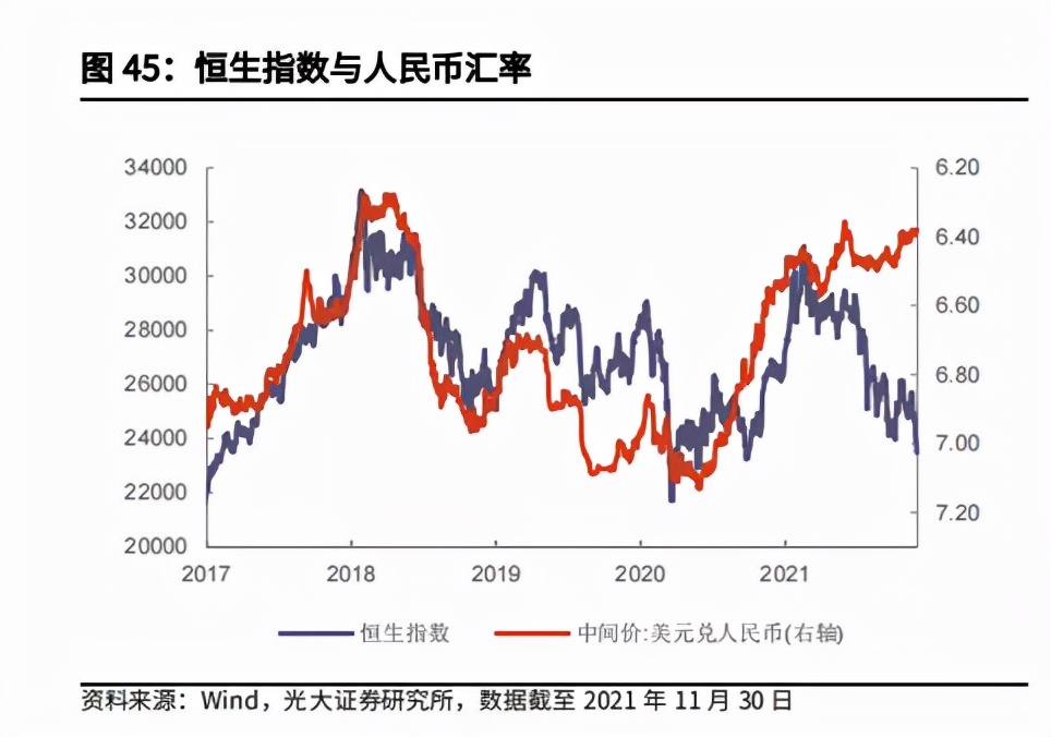 2022年，港股有“抄底”机会吗？