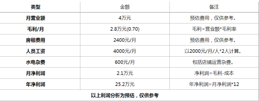 2022年茶颜悦色（最新）加盟条件及费用明细！步骤+流程，附利润