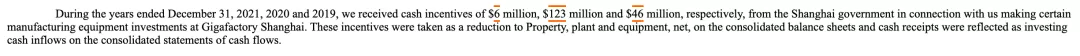 特斯拉去年在中国收入880亿，还获上海3800万现金奖励和税收优惠