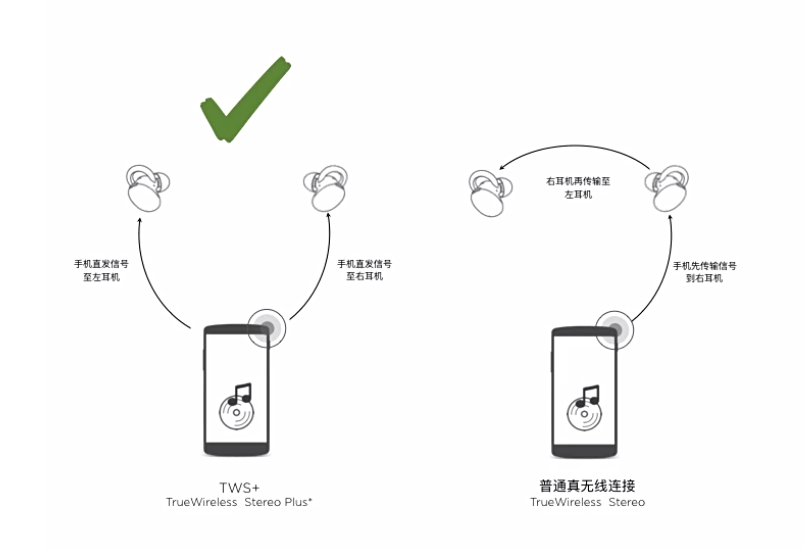 一文看懂高价TWS和低价TWS的区别所在，价格可以代表很多东西