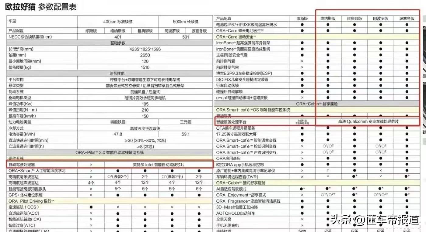深度 | 品牌承诺不兑现问题居首位！2021年新能源产品投诉榜回顾