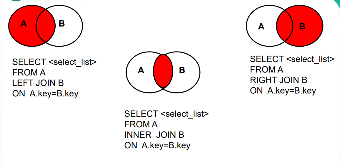 MySQL__数据处理之查询