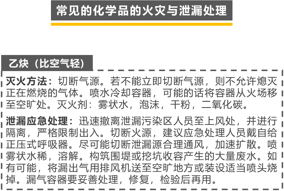 危险化学品管理