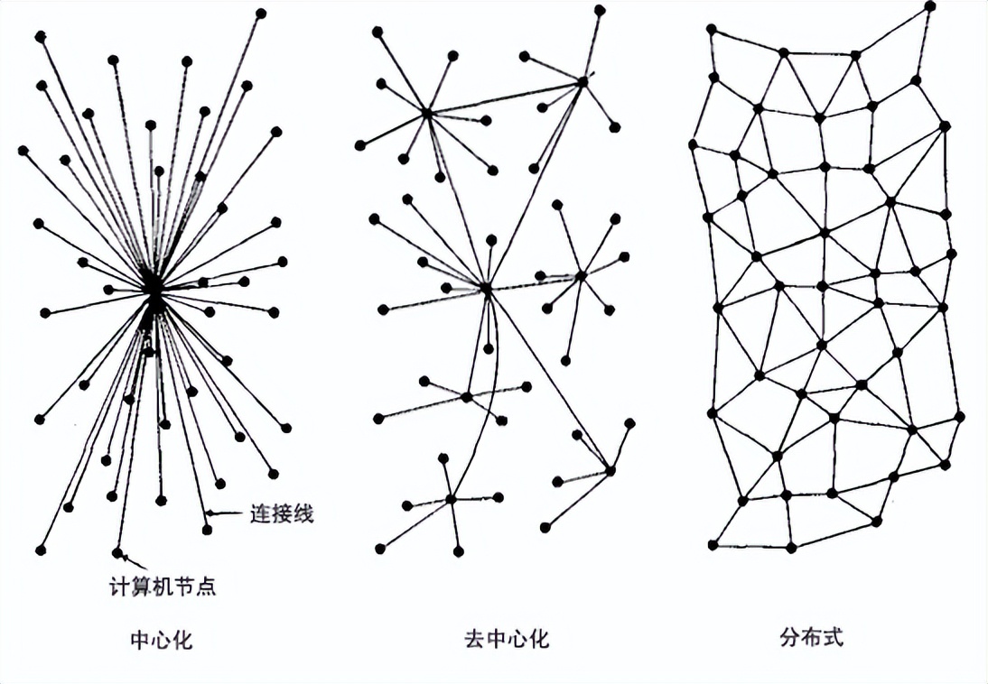 DeFi 对经济模式带来的改变和存在的局限