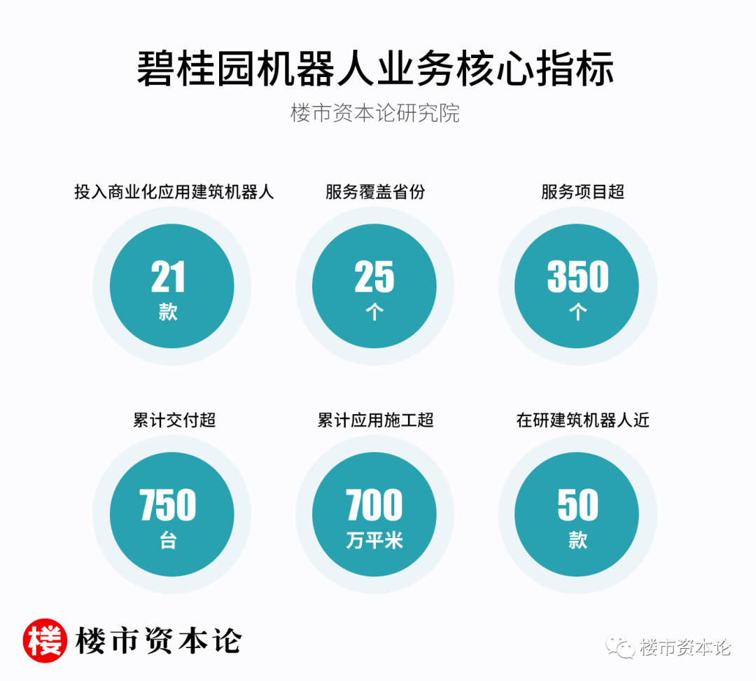 碧桂園：“大象轉身”的智造力量