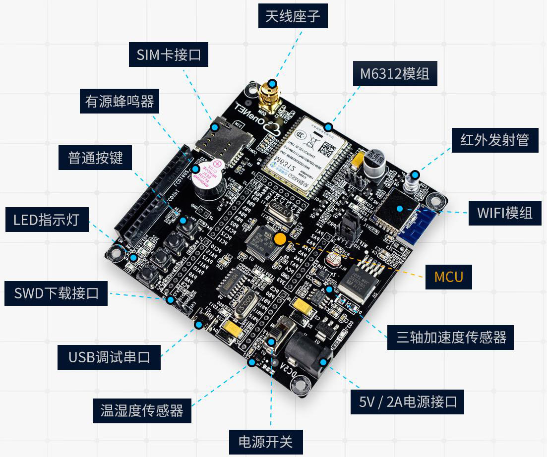 STM32单片机电子邮箱格式编写教程