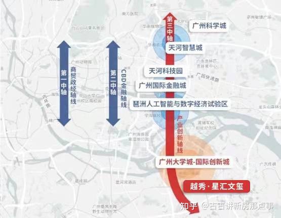 2022年番禺区大学城唯一可入手国企宜居楼盘「越秀*星汇文玺」