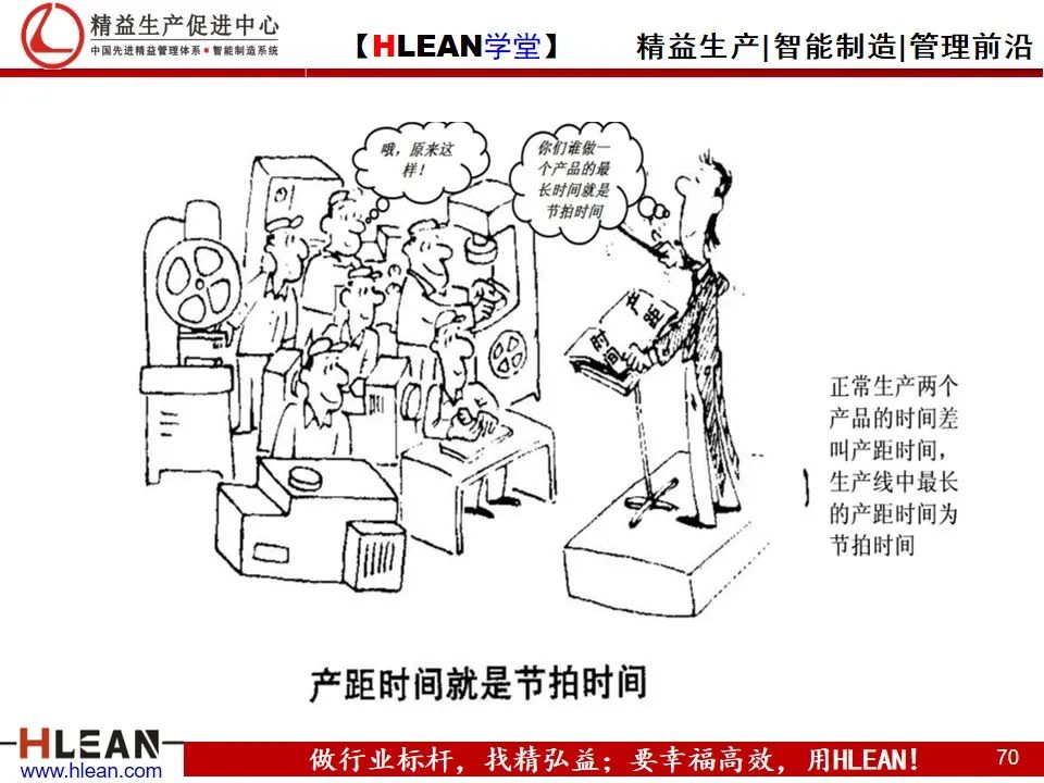 「精益學堂」精益生產——漫畫集