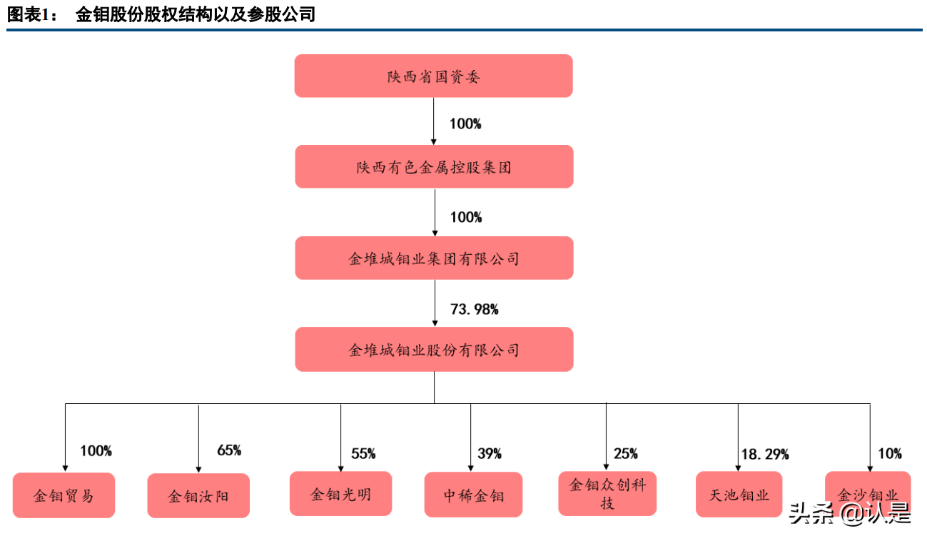 金钼股份研究报告：高端合金新材料快速发展，钼需求有望高景气