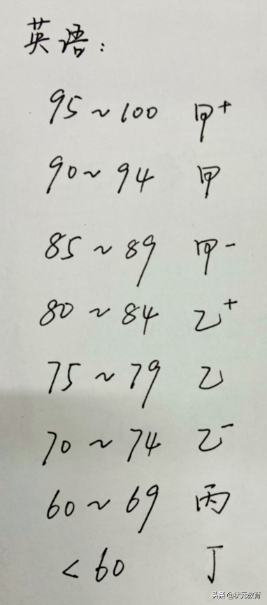 刚刚！武汉各区期末等级划线出炉！考了个寂寞？