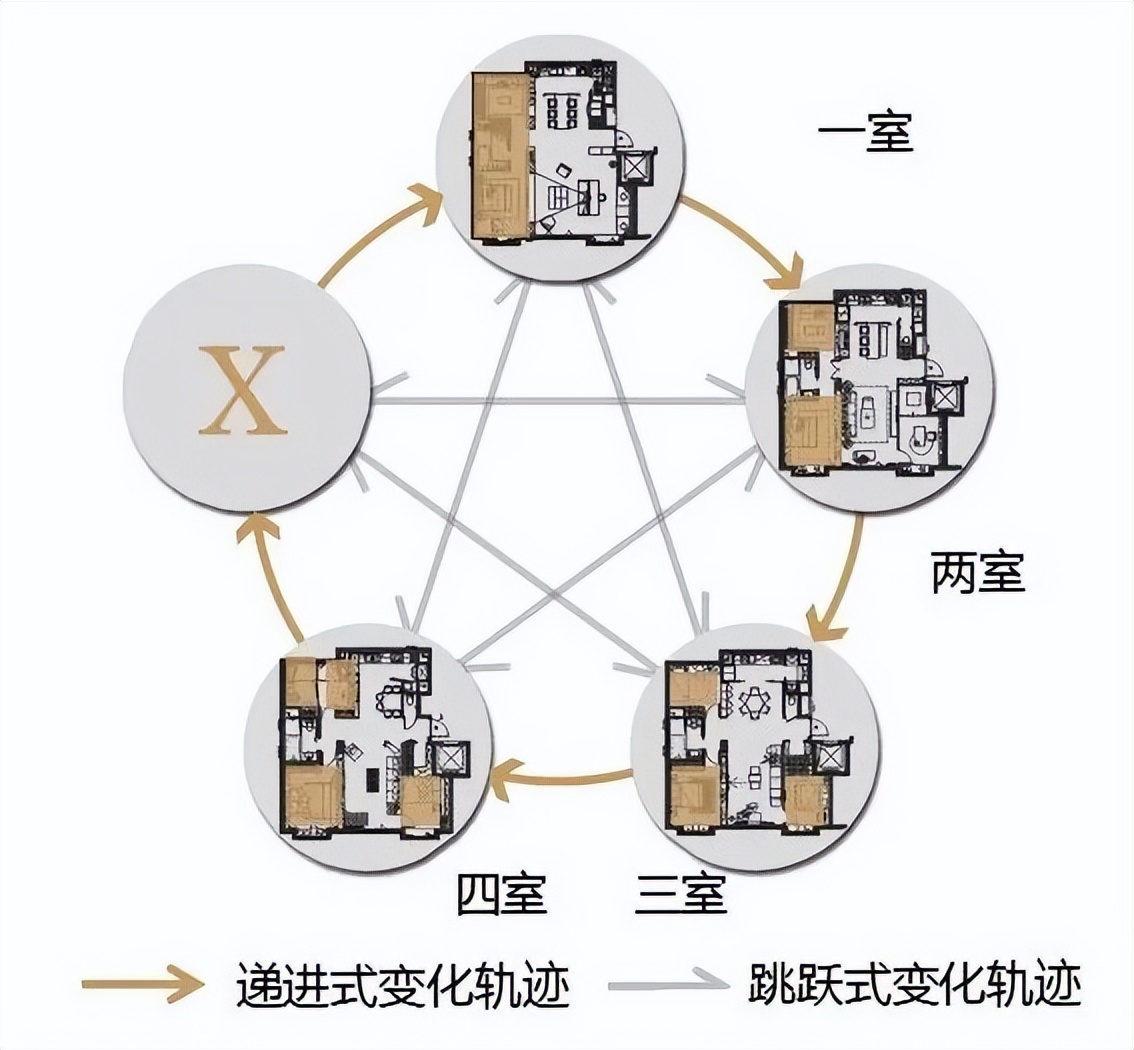 住宅產品的四個未來趨勢