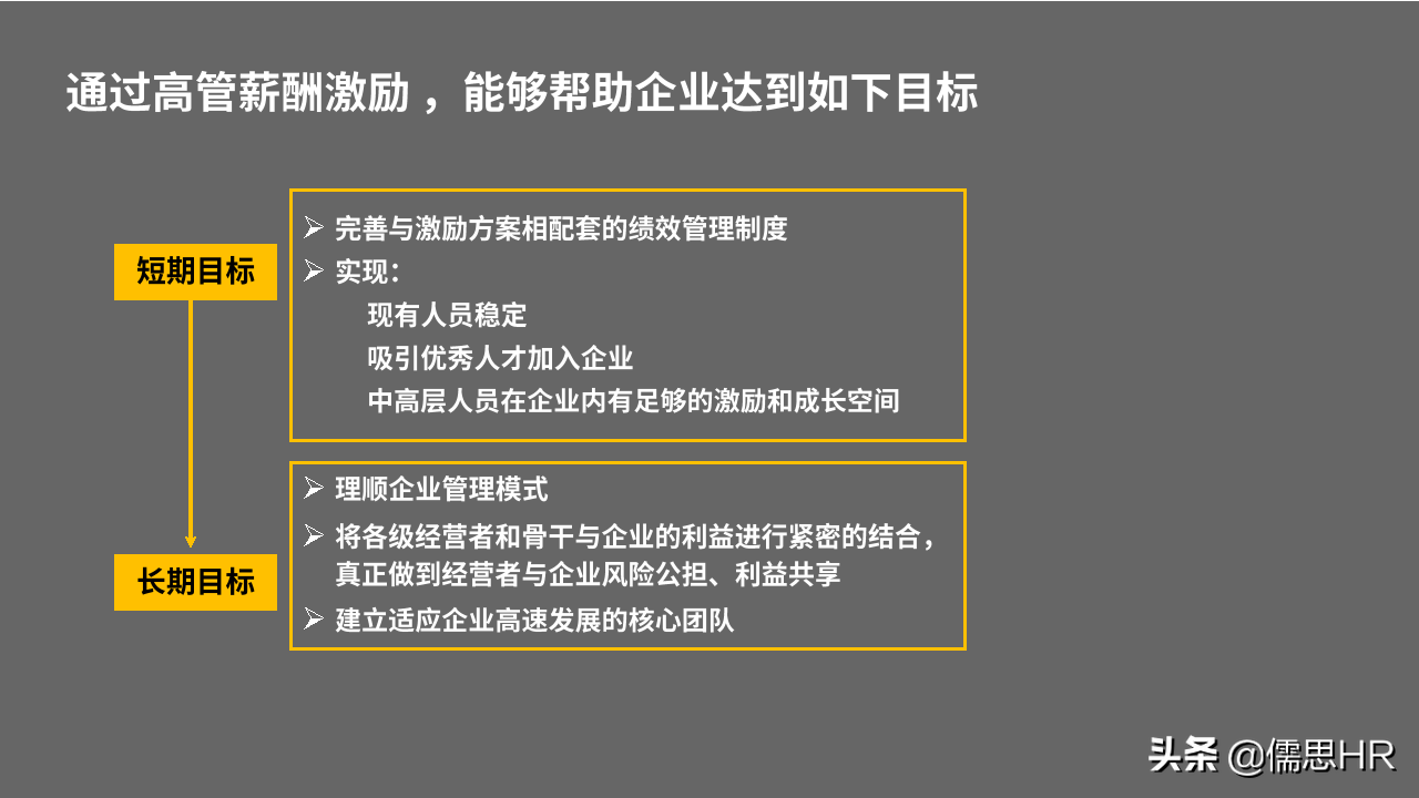 收藏学习！高管的薪酬与激励体系设计