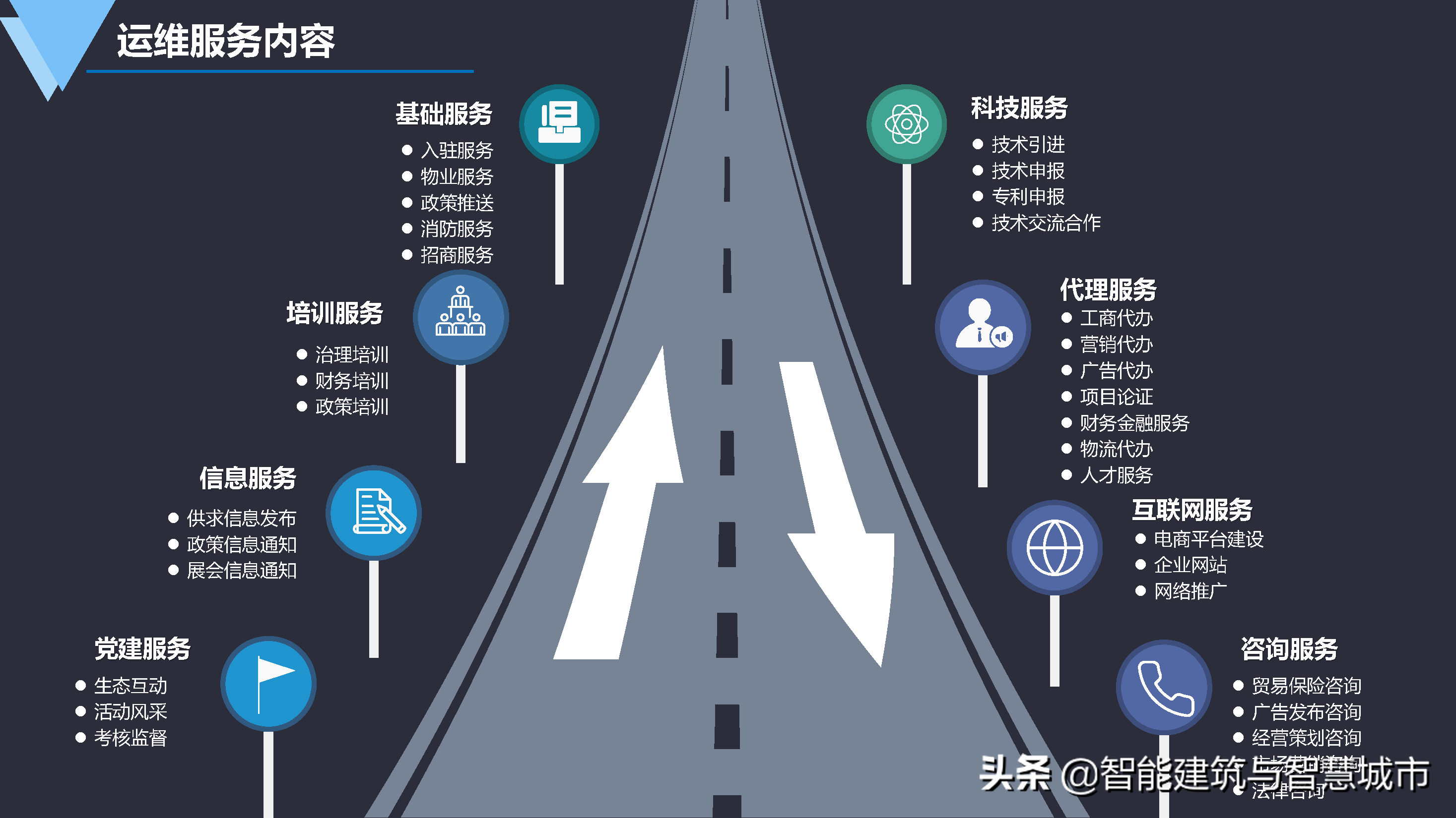 数字化智慧园区建设方案-统一标准、安全可控、便捷高效