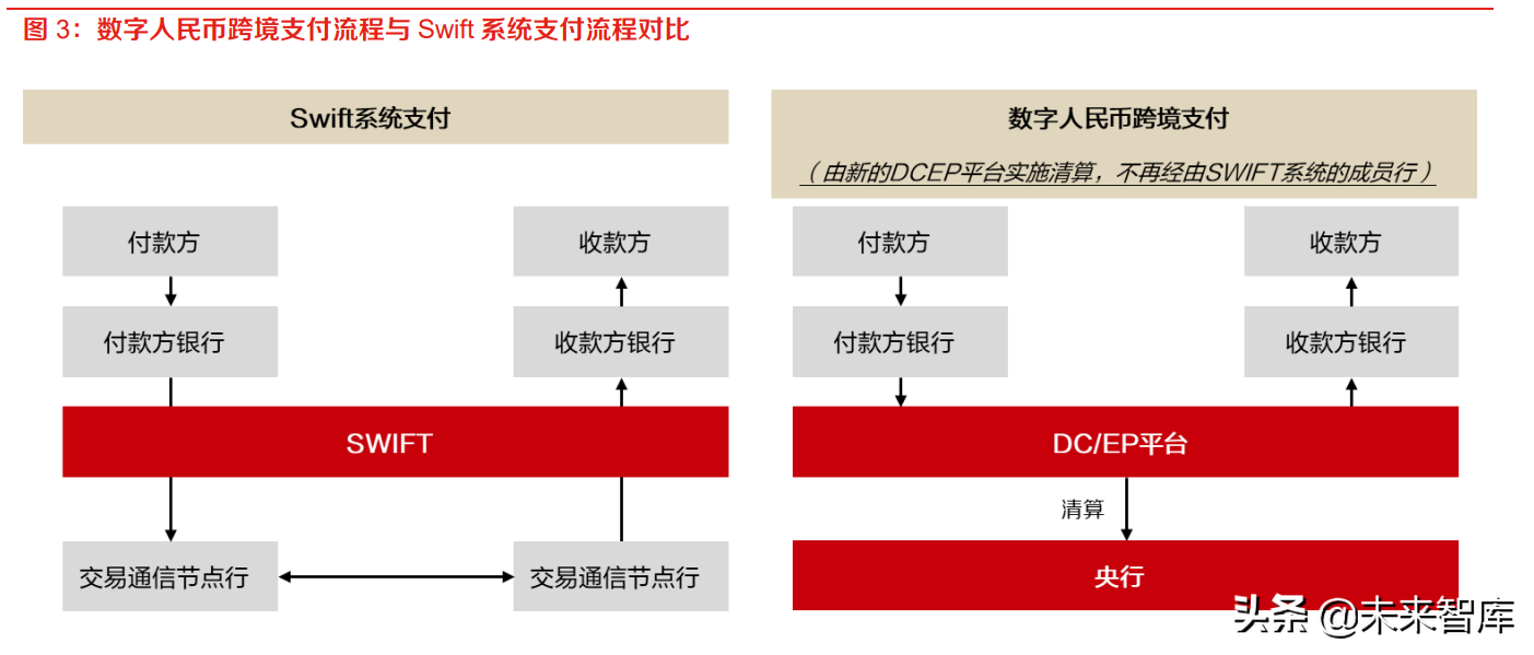 金融科技专题：信创强化金融基础设施安全性，数字货币保障稳定性
