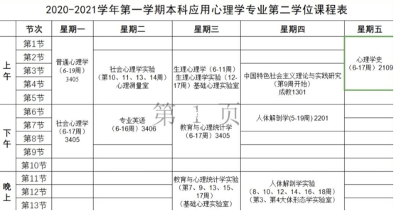 这就是世界的参差吗？大学“课程表”已经出炉，旱得旱涝得涝