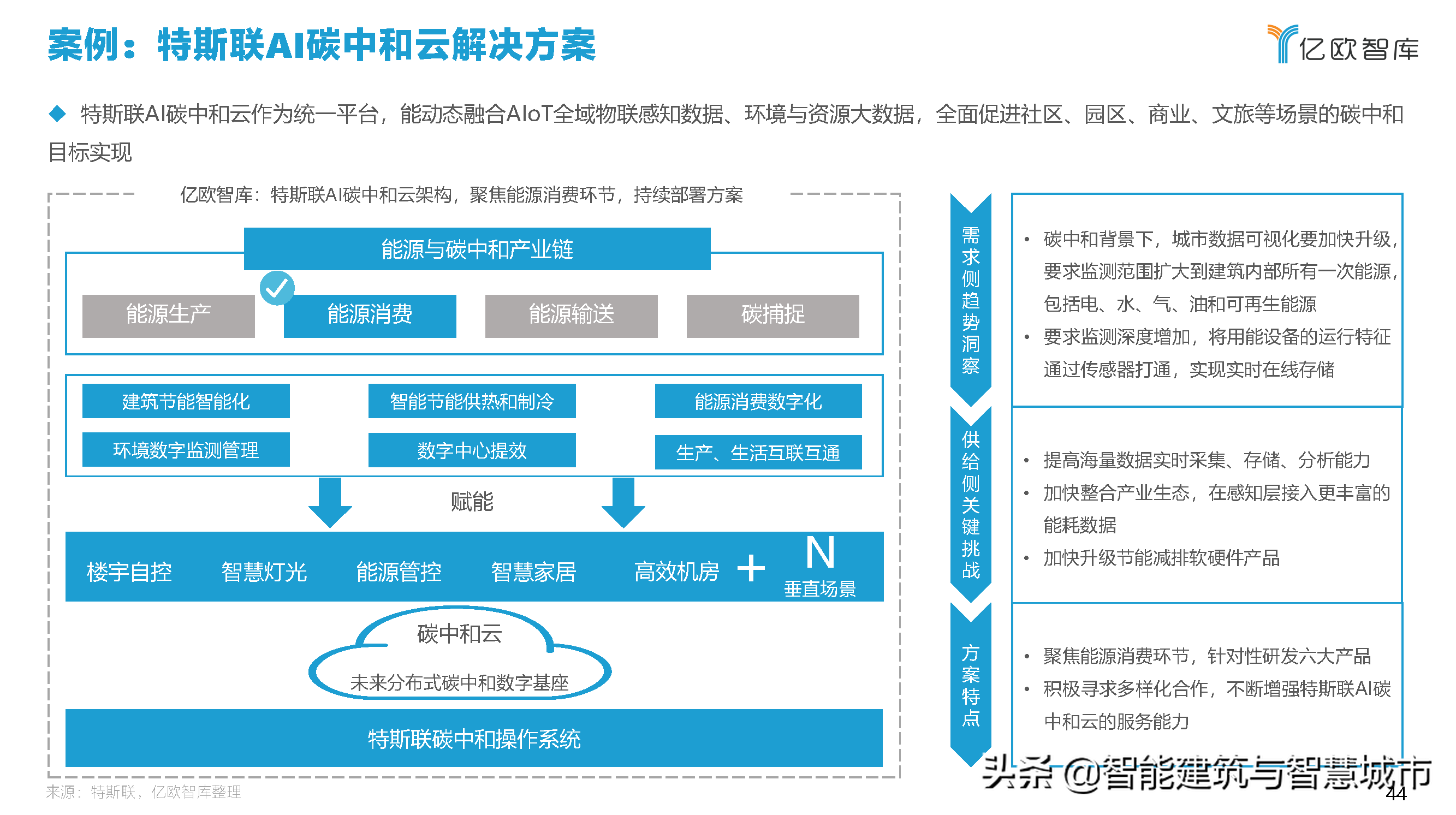 2021中国智慧城市AIOT应用研究