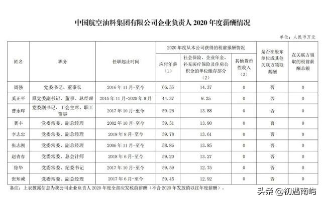 中国央企高管年薪有多少钱工资？(国家公布央企负责人薪酬)