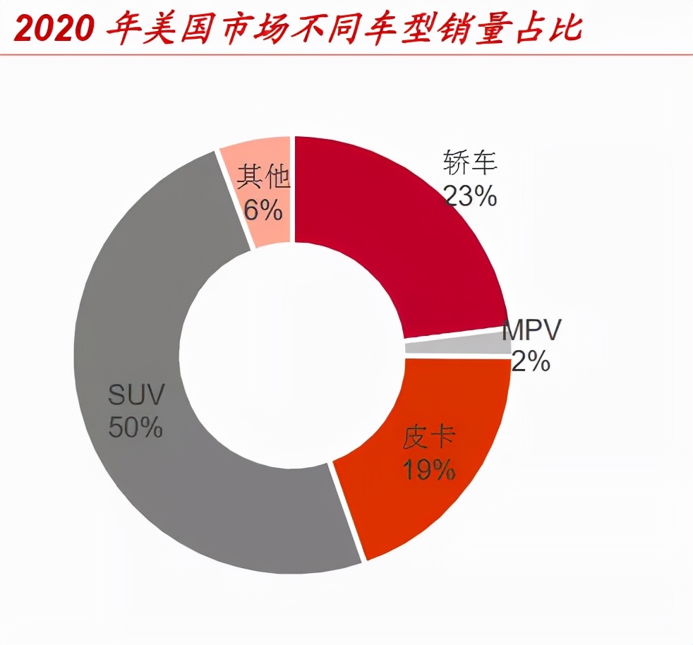 产能问题不解决，涨价更有可能害了Rivian？