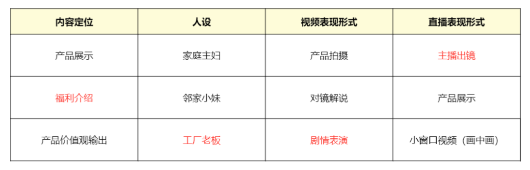 抖音直播全流程实操干货