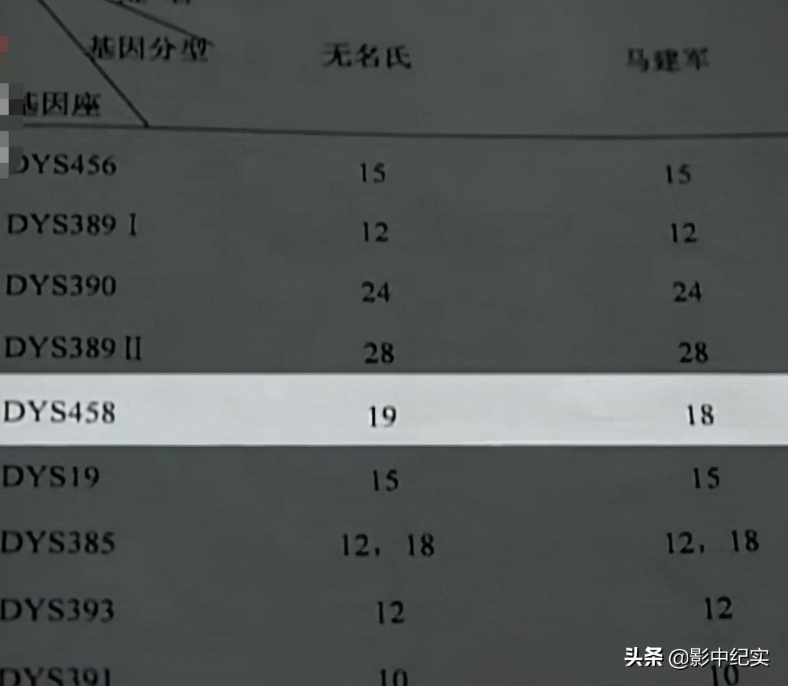 2015年，湖南一六旬老人，下葬3年后突然回村，花15万埋的是谁？