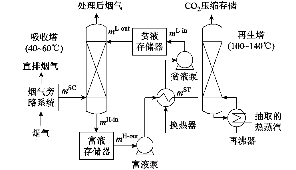 碳捕集电厂：电力系统低碳化发展的重要技术路径