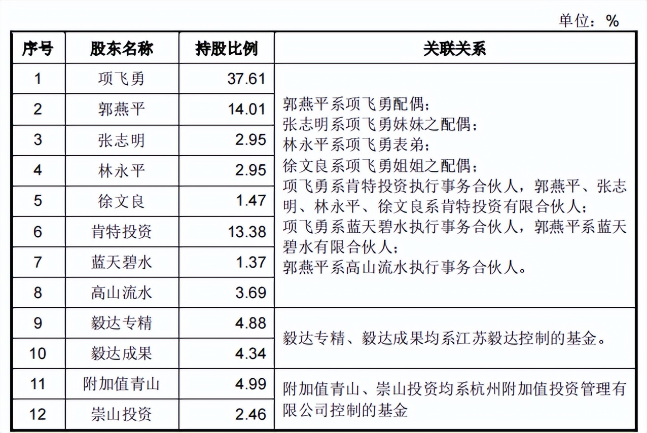 肯特催化信披或难为真，毛利率下滑明显，客户质量堪忧