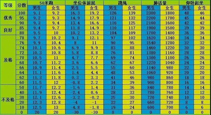 成都高新区中和小学开展学生体质测试工作