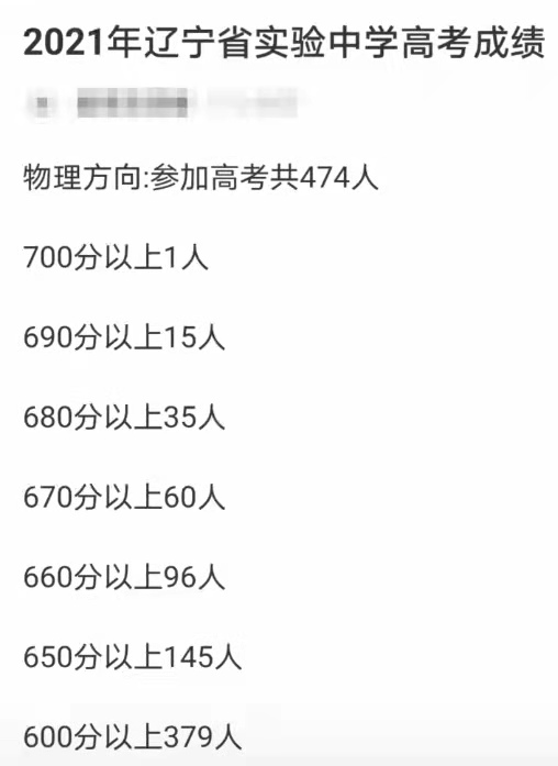 辽宁四所高中入围全国百强，实力得到认可，东北育才排名出乎意料