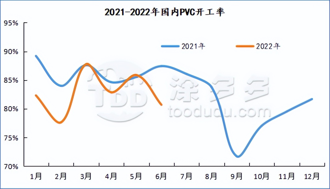 PVC周报：期价连续大跌不断刷新低点，现货持续暴跌不断