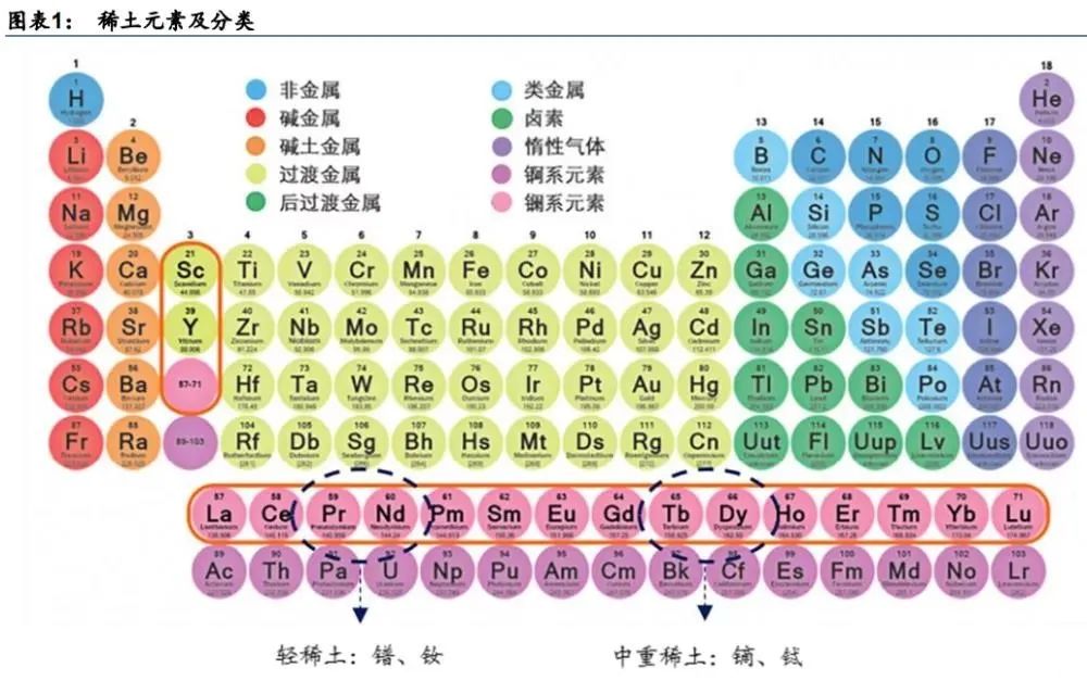 中国稀土︱稀土航母启航，定价权握稳了么？