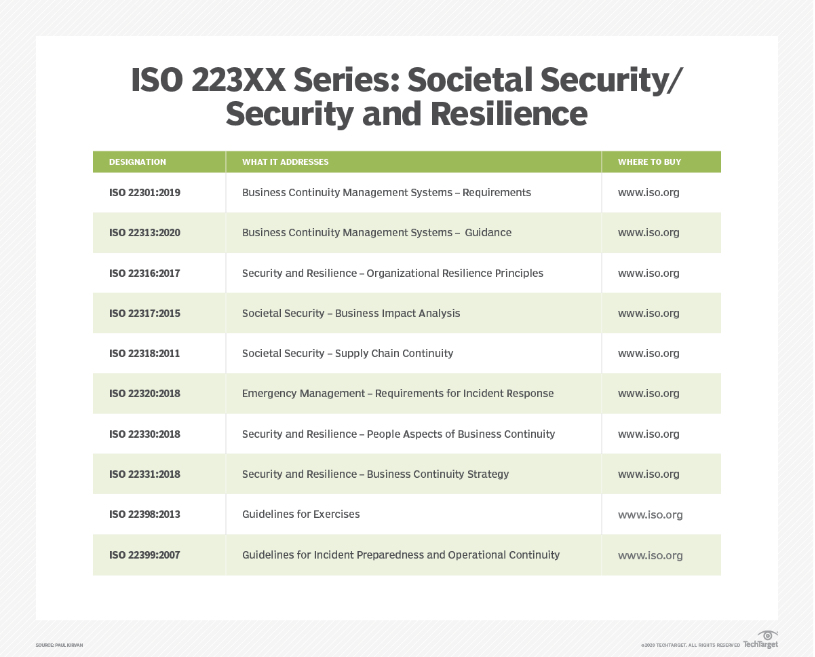 一文读懂IT如何制订业务连续性计划