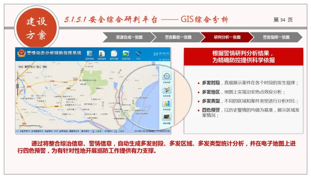 分享 | 网格化+政法综治联防联控业务规划方案