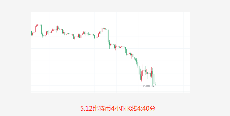 币圈院士：5.12寒冬提前到比特币以太坊该如何预防