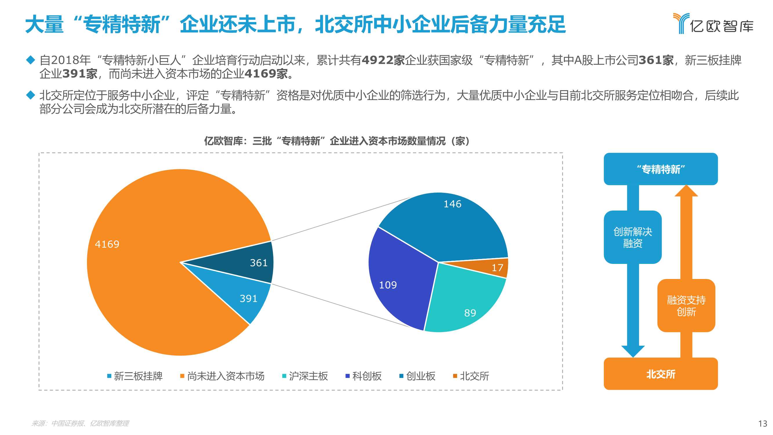 2022北交所与“专精特新“企业投资价值研究报告