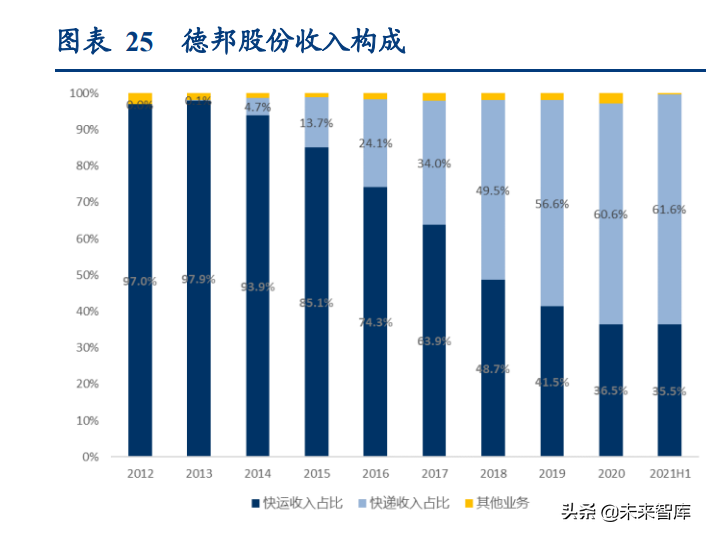 物流行业专题研究报告：我国万亿快运市场进入加速整合期