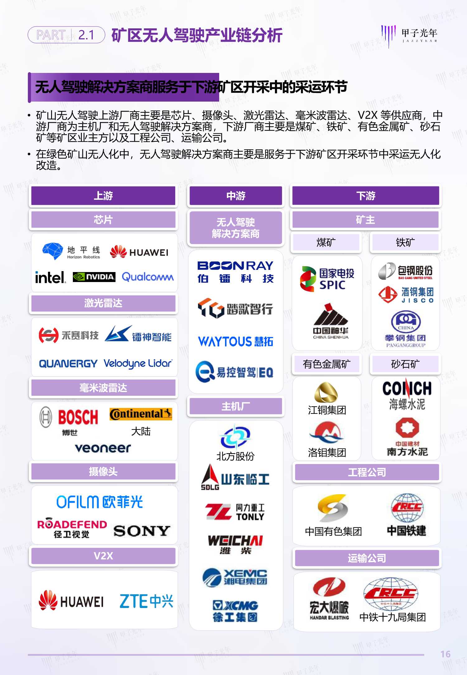 2022中国矿区无人驾驶行业研究报告（甲子光年）