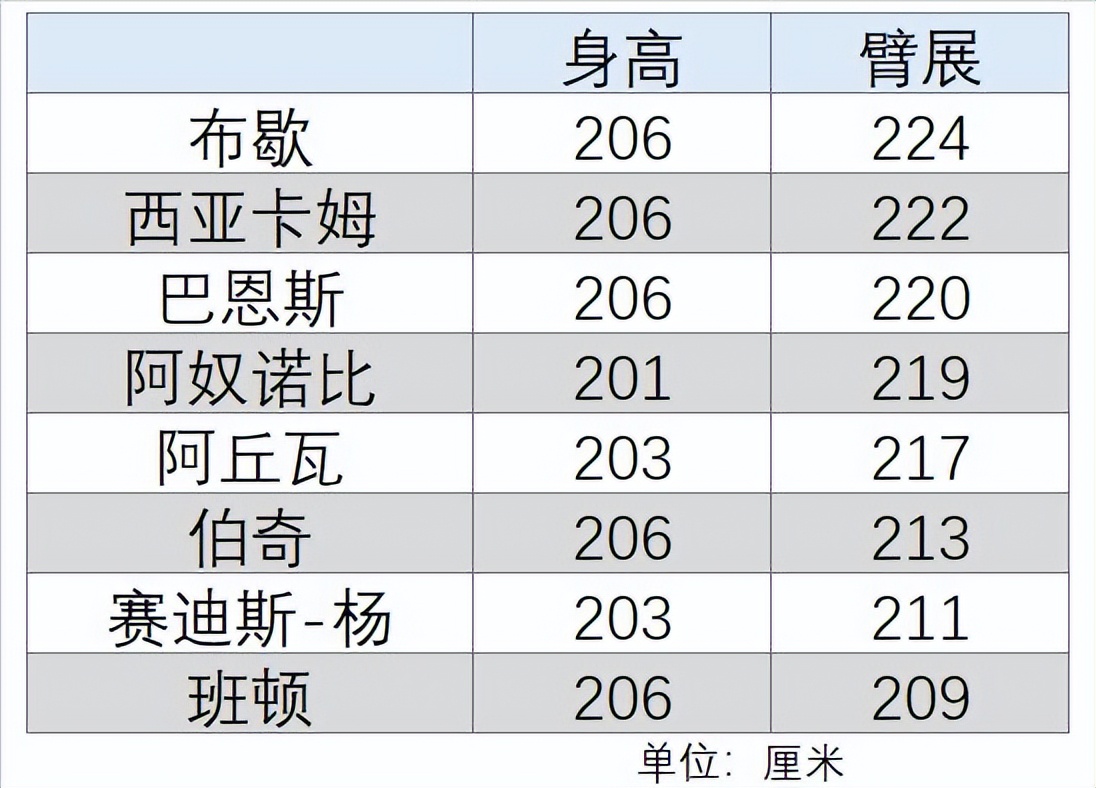 nba锋线为什么重要(盘点NBA自由市场的优质锋线球员)