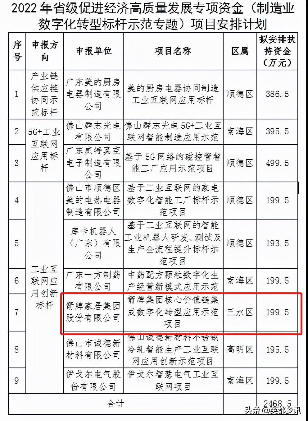 多家卫浴企业宣布涨价｜哈萨克斯坦将兴建第一家卫生陶瓷工厂